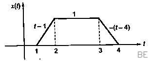 Explanation Figure 1