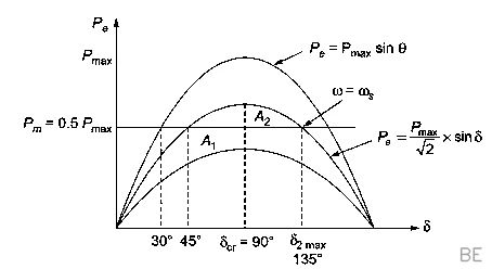 Explanation Figure 2