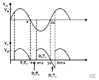 Explanation Figure 2