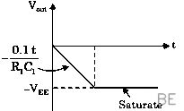 Explanation Figure 3