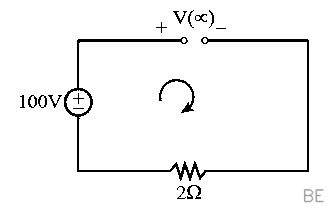 Explanation Figure 3