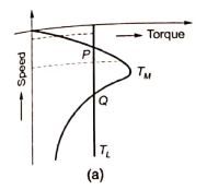 Explanation Figure 2