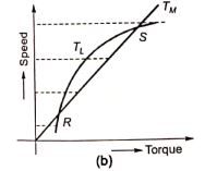 Explanation Figure 3