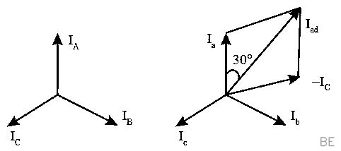 Explanation Figure 2
