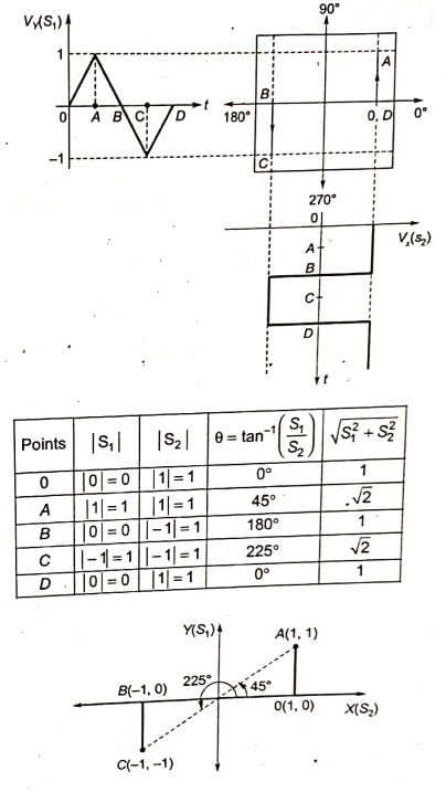 Explanation Figure 3