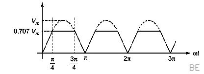 Explanation Figure 2