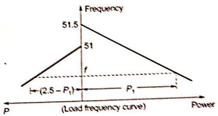 Explanation Figure 1
