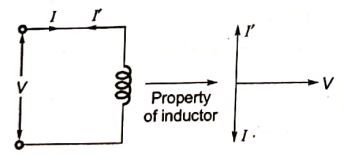 Explanation Figure 2