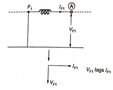 Explanation Figure 3