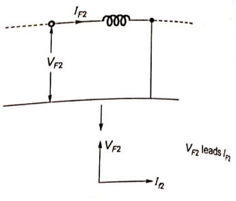 Explanation Figure 4