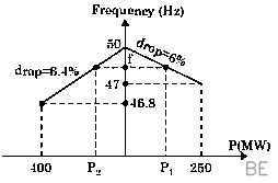Explanation Figure 1