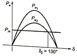 Explanation Figure 2