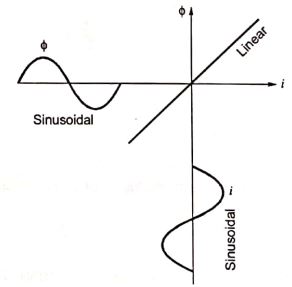 Explanation Figure 2