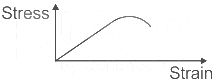 Explanation Figure 7