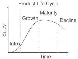 Explanation Figure 2
