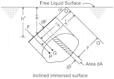 Explanation Figure 4