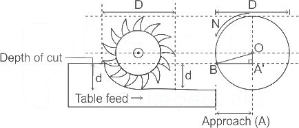 Explanation Figure 2