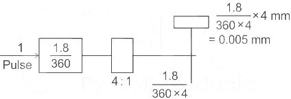 Explanation Figure 2