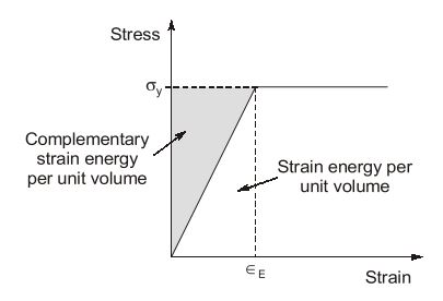 Explanation Figure 2
