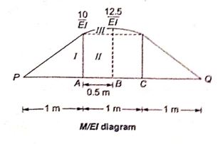 Explanation Figure 5