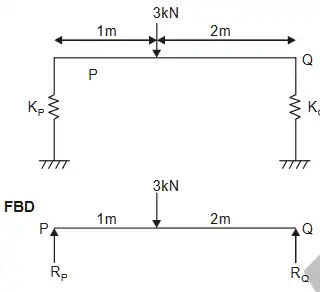 Explanation Figure 2