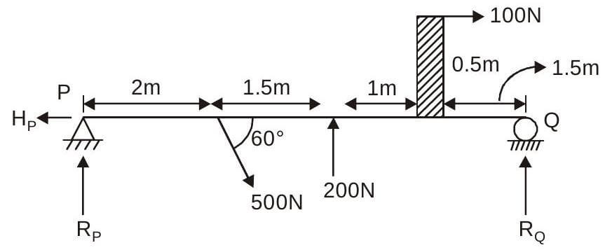 Explanation Figure 2