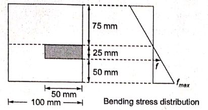 Explanation Figure 2
