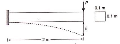 Explanation Figure 1