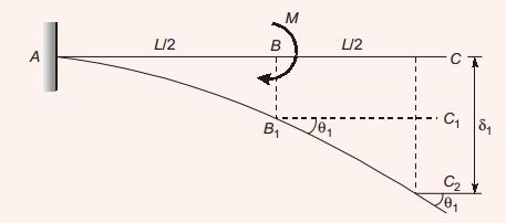 Explanation Figure 2