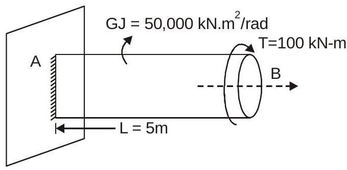 Explanation Figure 1