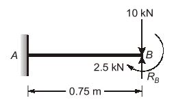 Explanation Figure 1