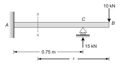 Explanation Figure 2
