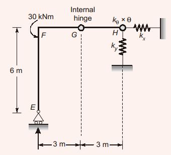 Explanation Figure 2