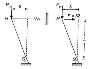 Explanation Figure 2
