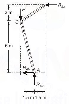 Explanation Figure 2
