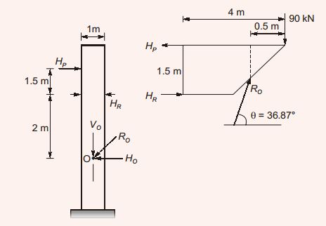 Explanation Figure 2