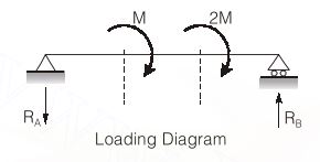 Explanation Figure 2