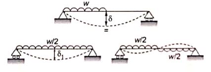Explanation Figure 1