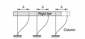 Explanation Figure 2