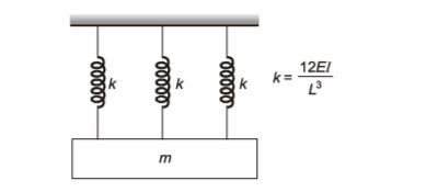 Explanation Figure 3