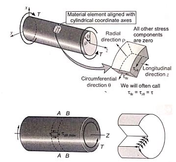 Explanation Figure 2