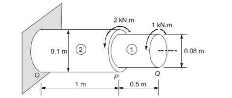 Explanation Figure 2