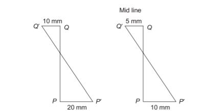 Explanation Figure 2