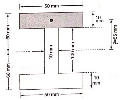 Explanation Figure 1