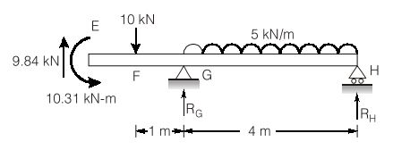 Explanation Figure 2