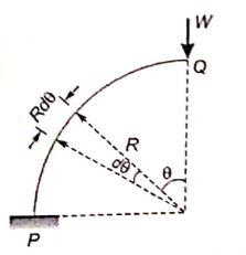 Explanation Figure 2