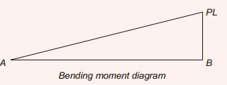 Explanation Figure 4