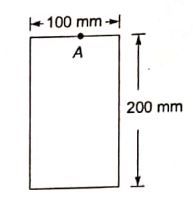 Explanation Figure 2