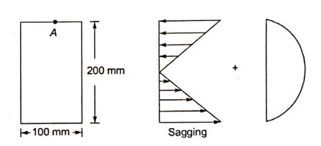 Explanation Figure 3