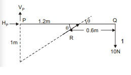 Explanation Figure 2